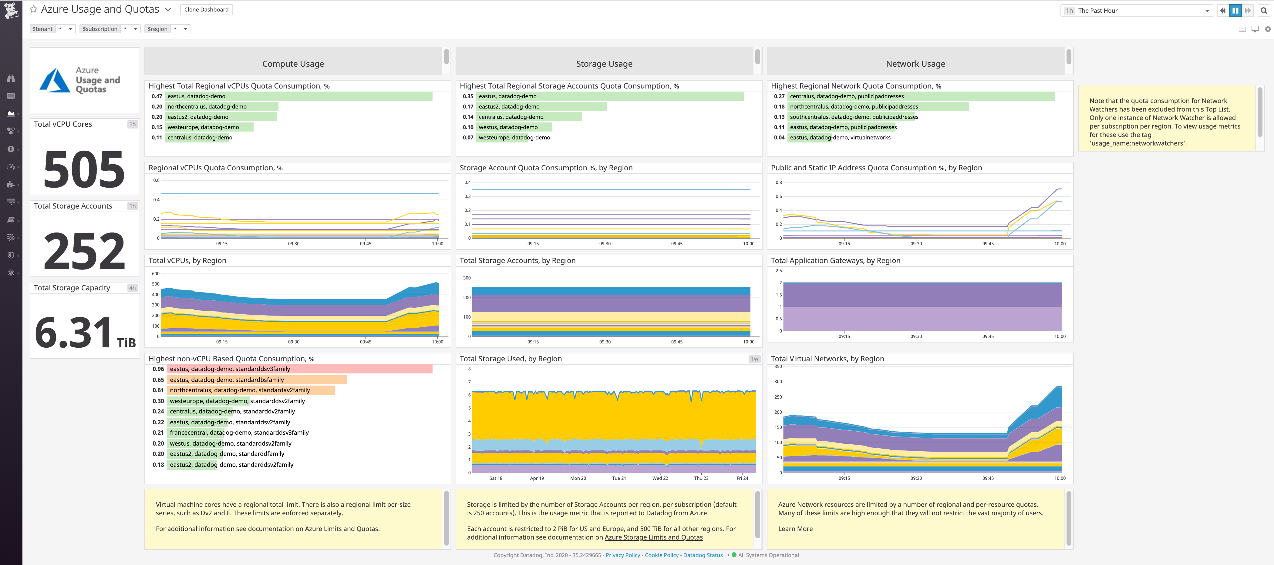 Datadog の Azure Usage and Quotas 拡張ダッシュボード