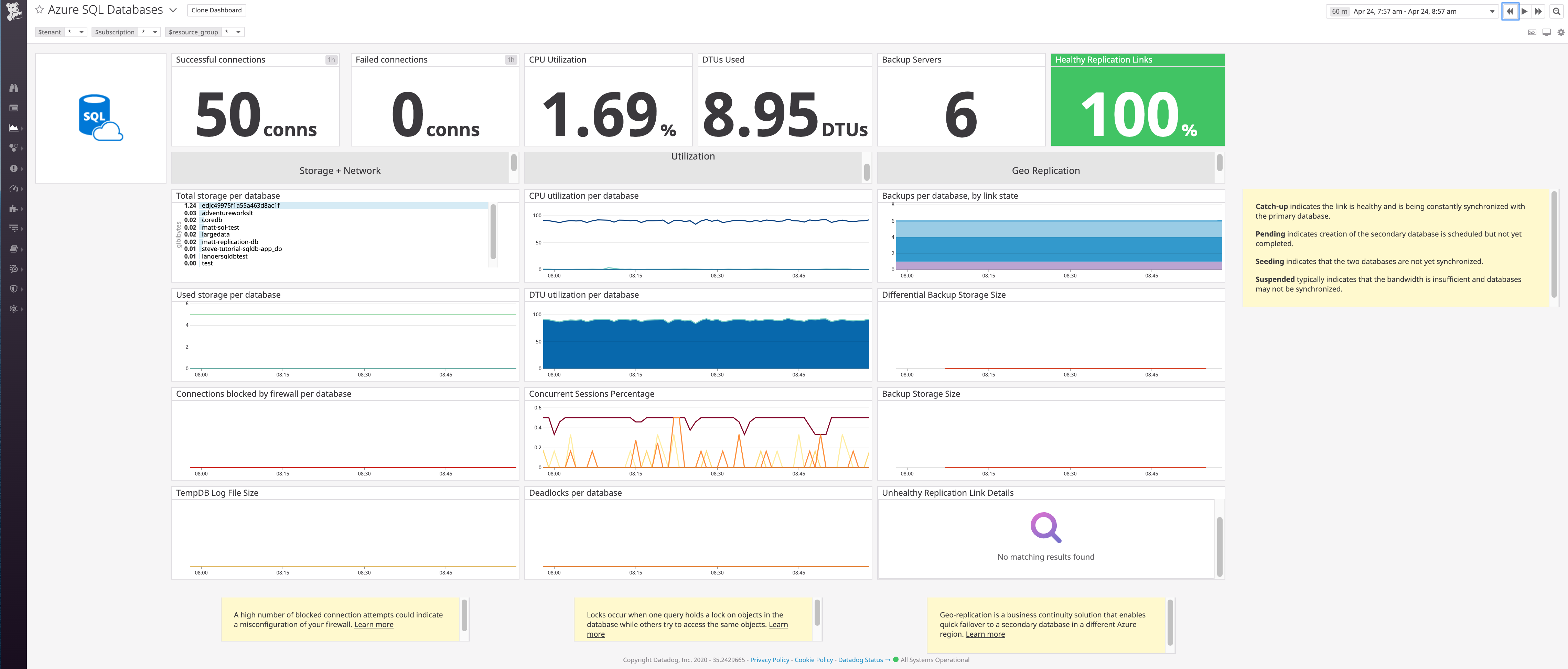 Datadog の Azure SQL Database 拡張ダッシュボード