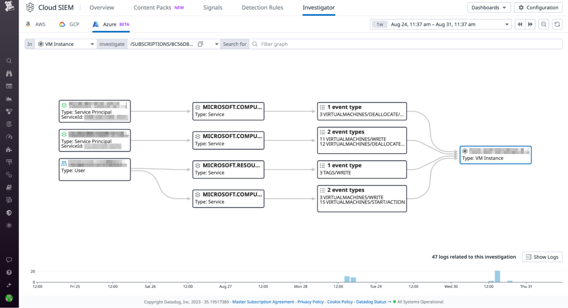 Track activity of Azure service principals and VMs.