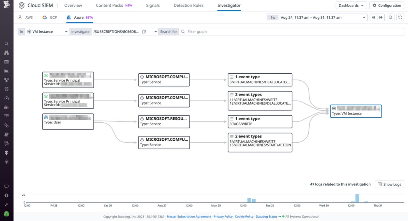 Track activity of Azure service principals and VMs. Track activity of Azure service principals and VMs.