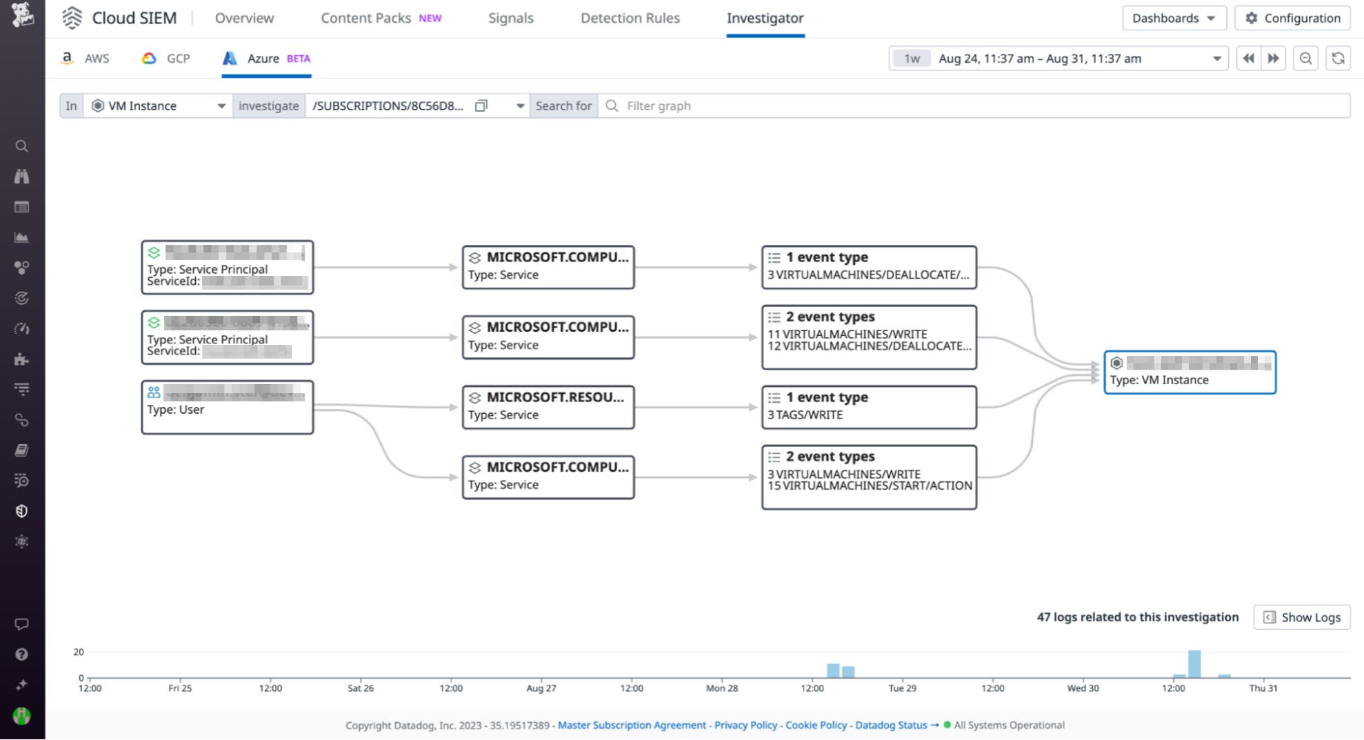 Track activity of Azure service principals and VMs. Track activity of Azure service principals and VMs.