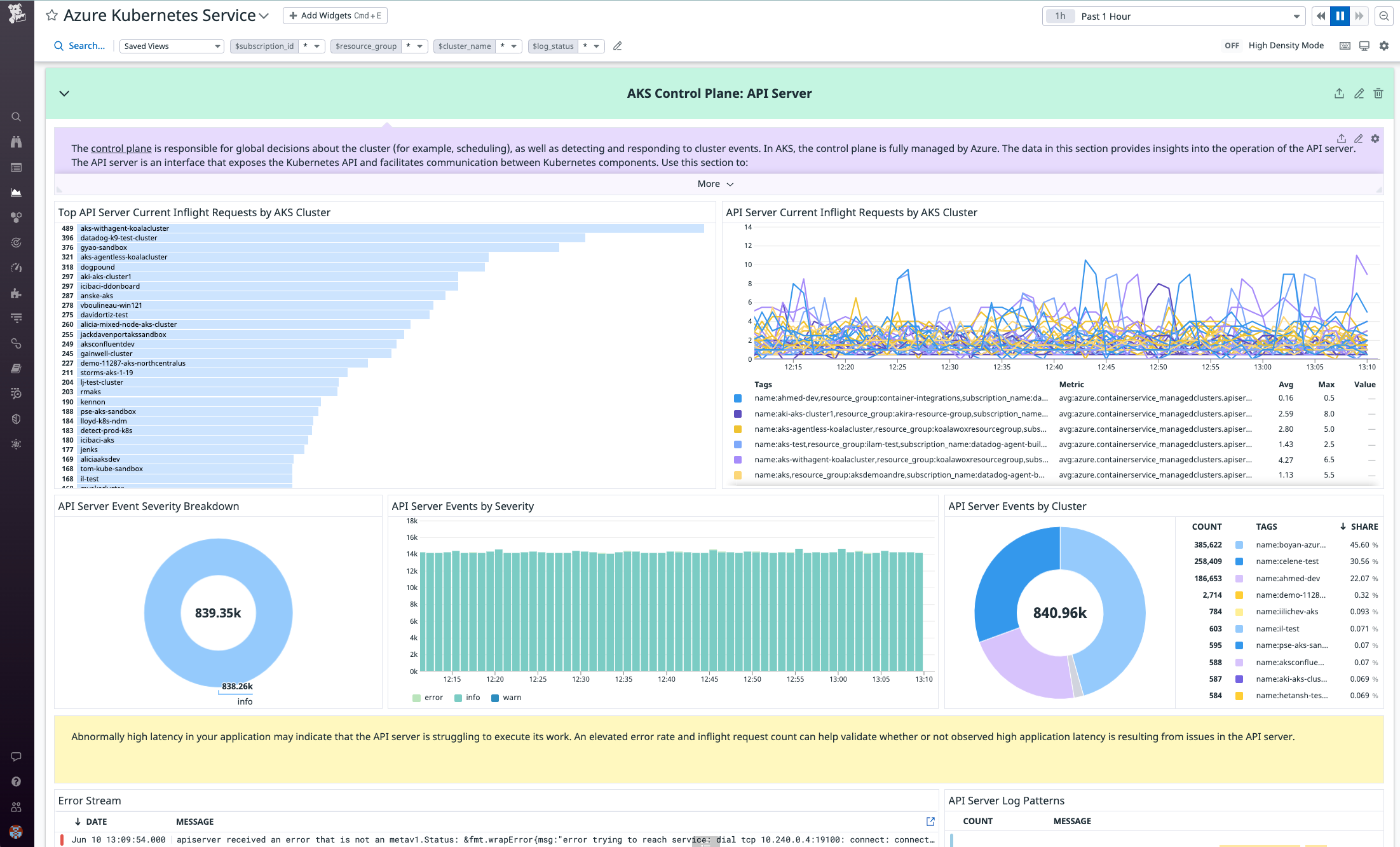 Datadog's out-of-the-box AKS dashboard automatically processes and visualizes Kubernetes API Server control plane data.
