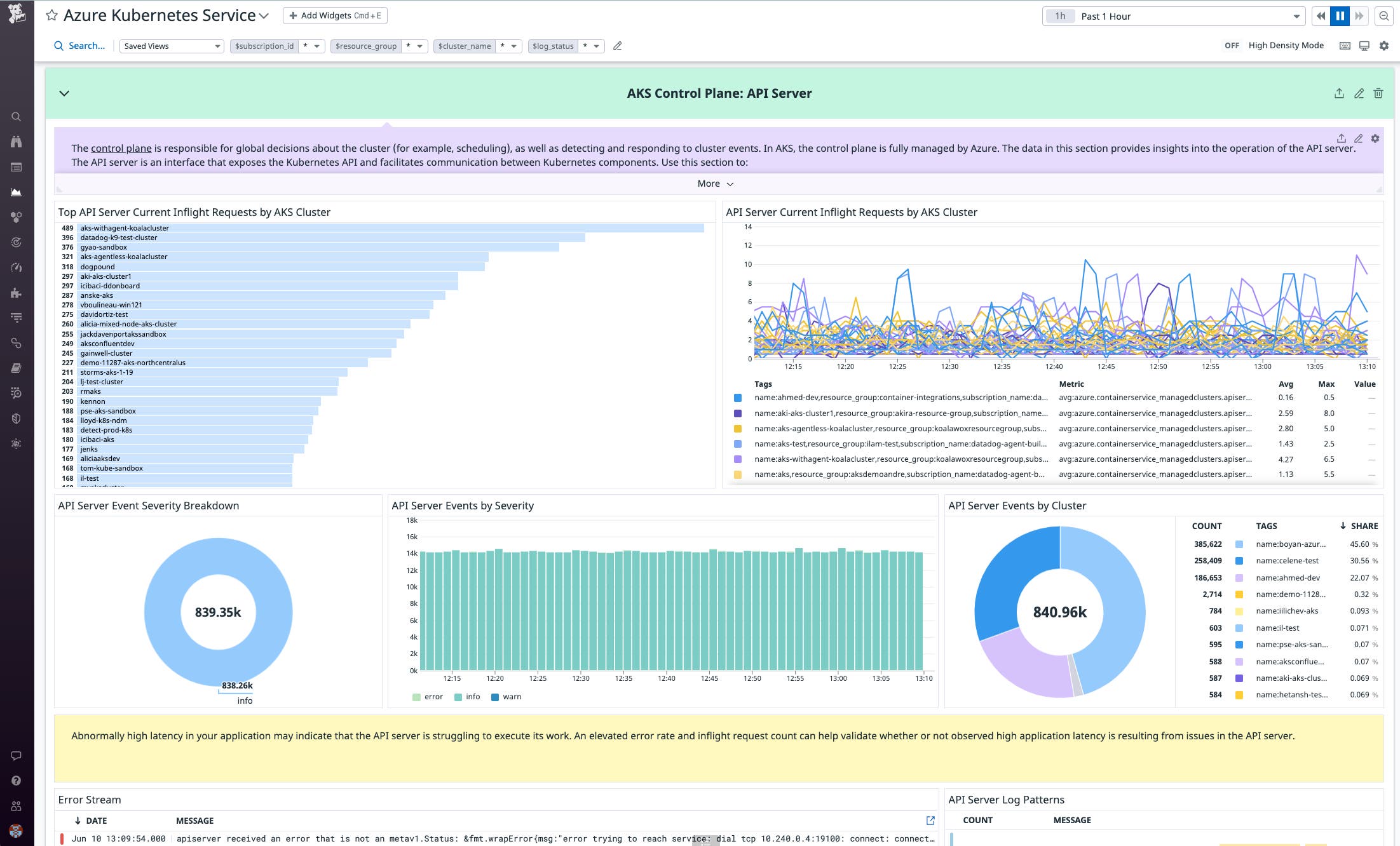 Datadog's out-of-the-box AKS dashboard automatically processes and visualizes Kubernetes API Server control plane data. Datadog's out-of-the-box AKS dashboard automatically processes and visualizes Kubernetes API Server control plane data.