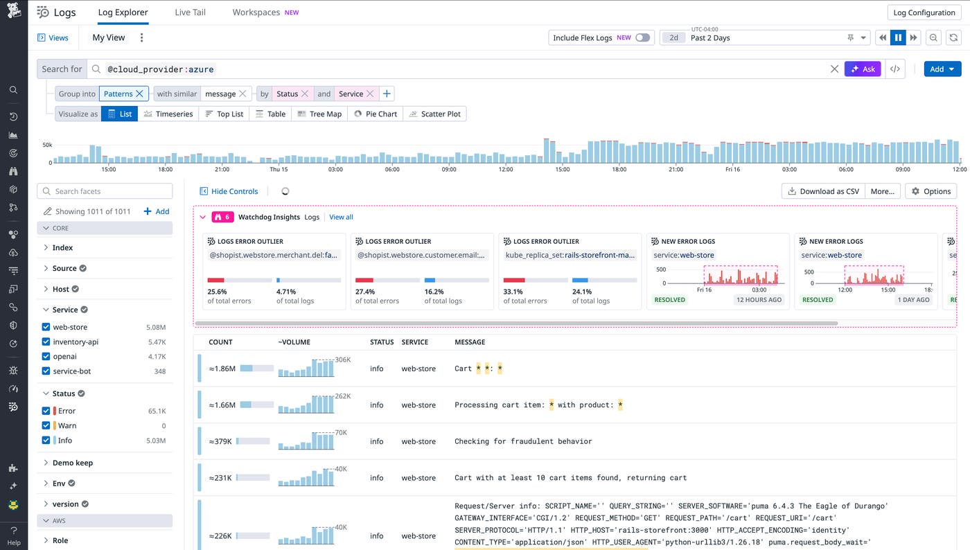 A view of Azure platform logs sent to Datadog. A view of Azure platform logs sent to Datadog.