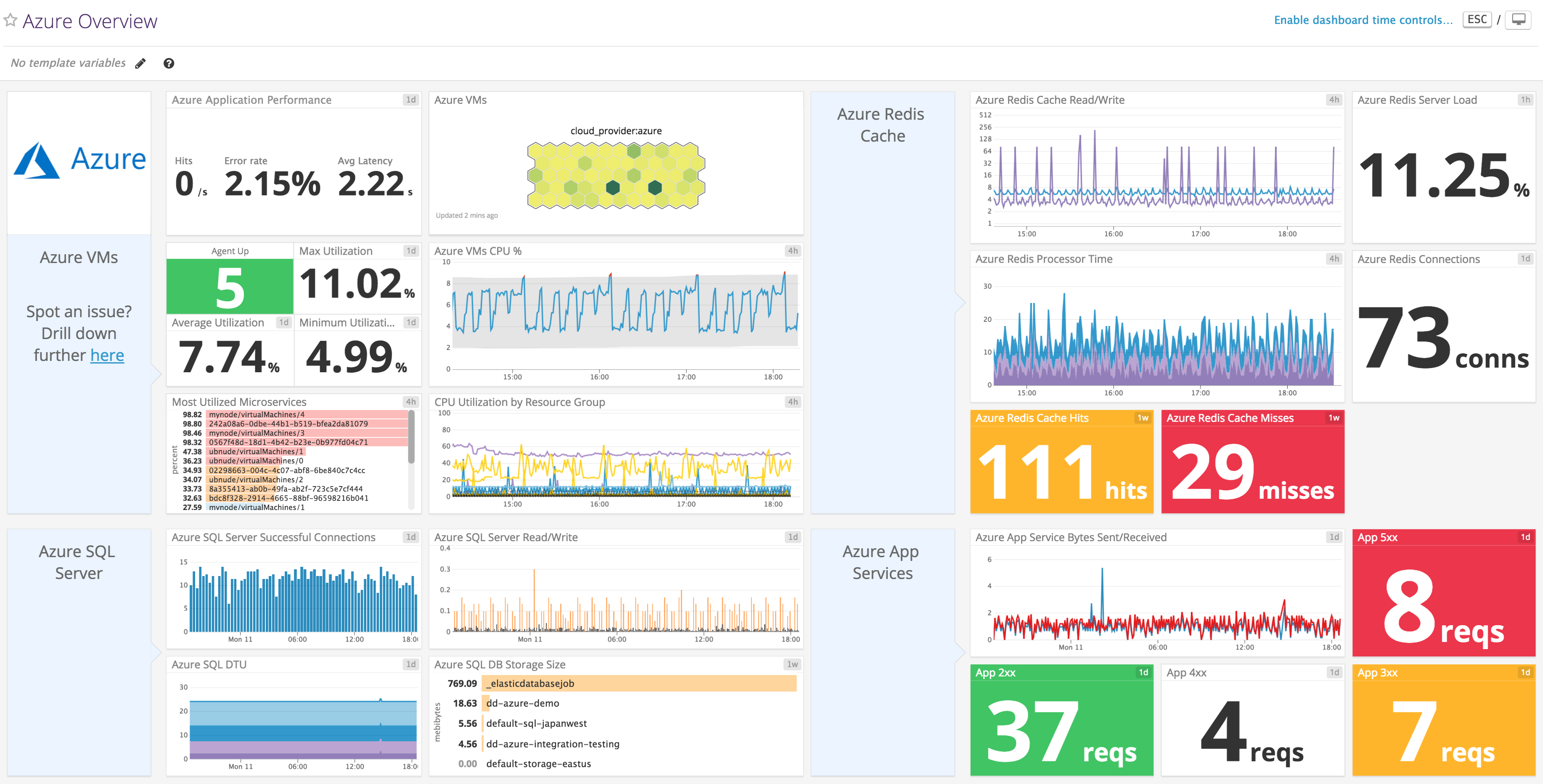 Azure monitoring with Datadog - overview dashboard