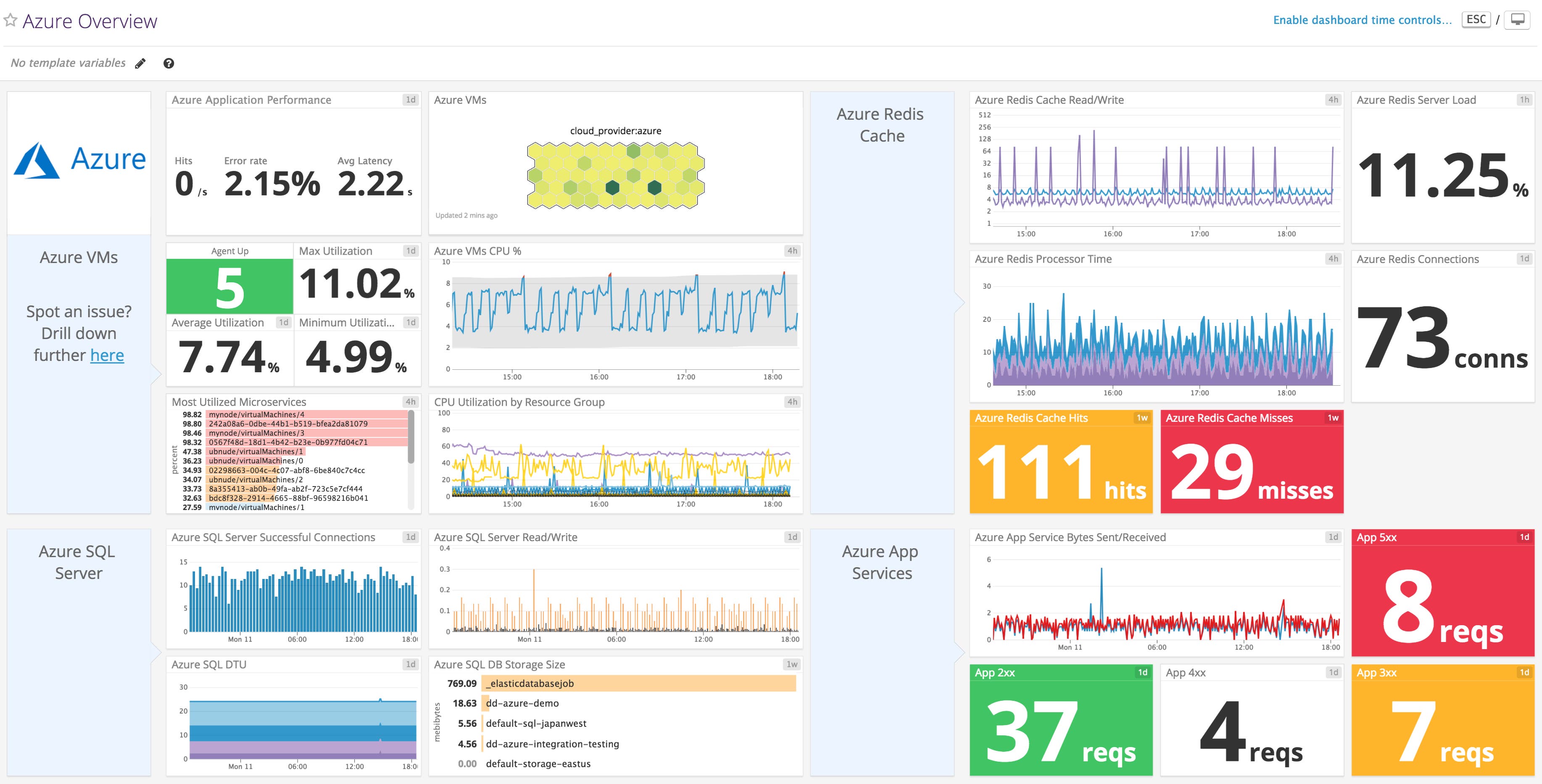 Azure monitoring with Datadog - overview dashboard Azure monitoring with Datadog - overview dashboard