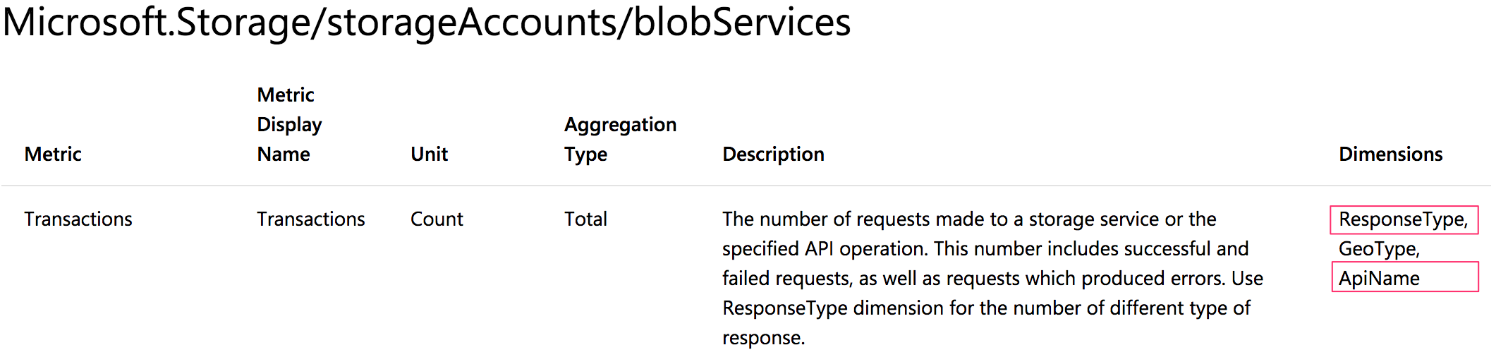 Azure monitoring with multi-dimensional metrics that can be collected by Datadog