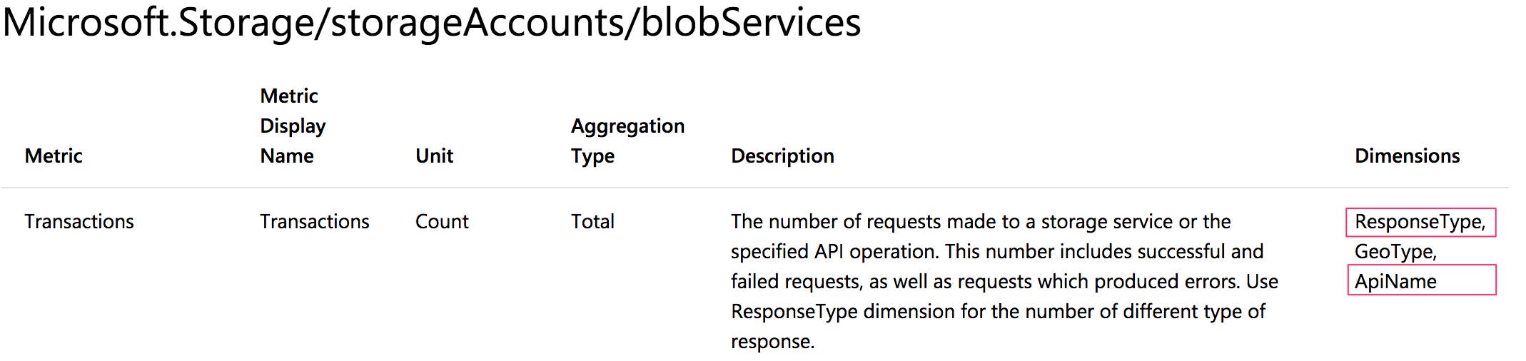 Azure monitoring with multi-dimensional metrics that can be collected by Datadog Azure monitoring with multi-dimensional metrics that can be collected by Datadog