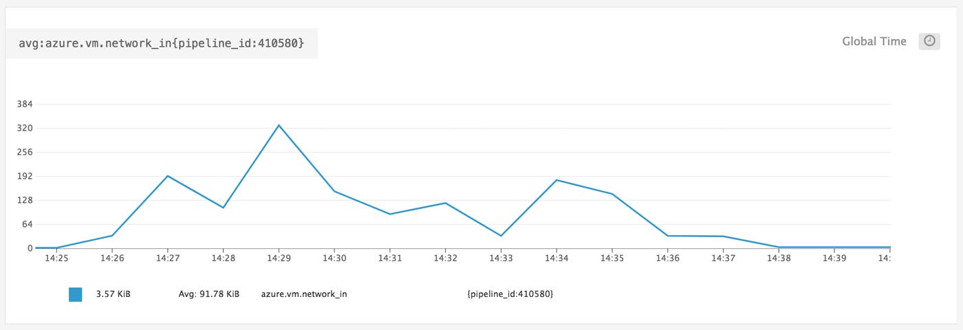 Azure monitoring - using multidimensional tags to filter metrics in Datadog Azure monitoring - using multidimensional tags to filter metrics in Datadog