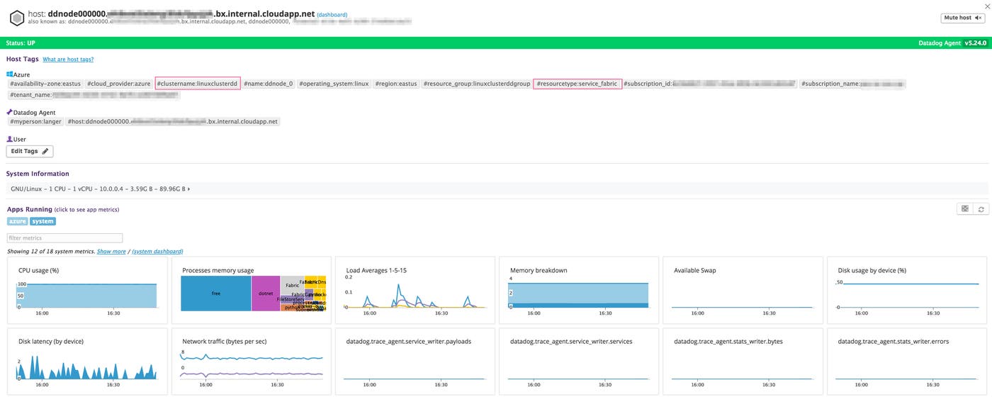 Azure monitoring - visualizing an Azure Service Fabric cluster with Datadog graphs Azure monitoring - visualizing an Azure Service Fabric cluster with Datadog graphs