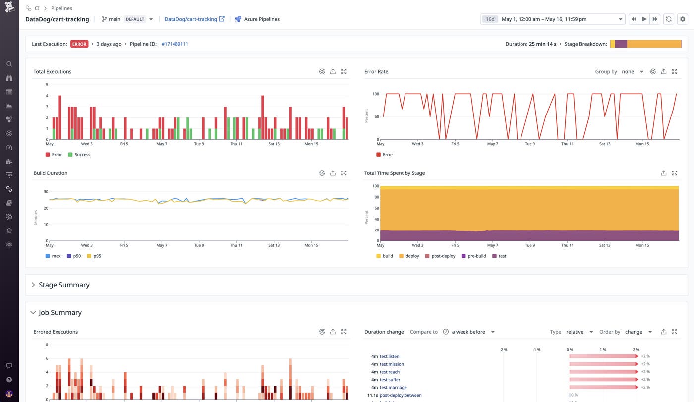 Pipeline overviews enable you to closely analyze the health and performance of individual pipelines Pipeline overviews enable you to closely analyze the health and performance of individual pipelines