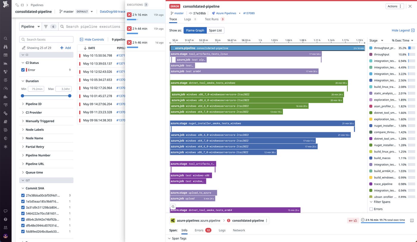 The Pipeline Execution detail view provides granular visibility into each pipeline execution The Pipeline Execution detail view provides granular visibility into each pipeline execution