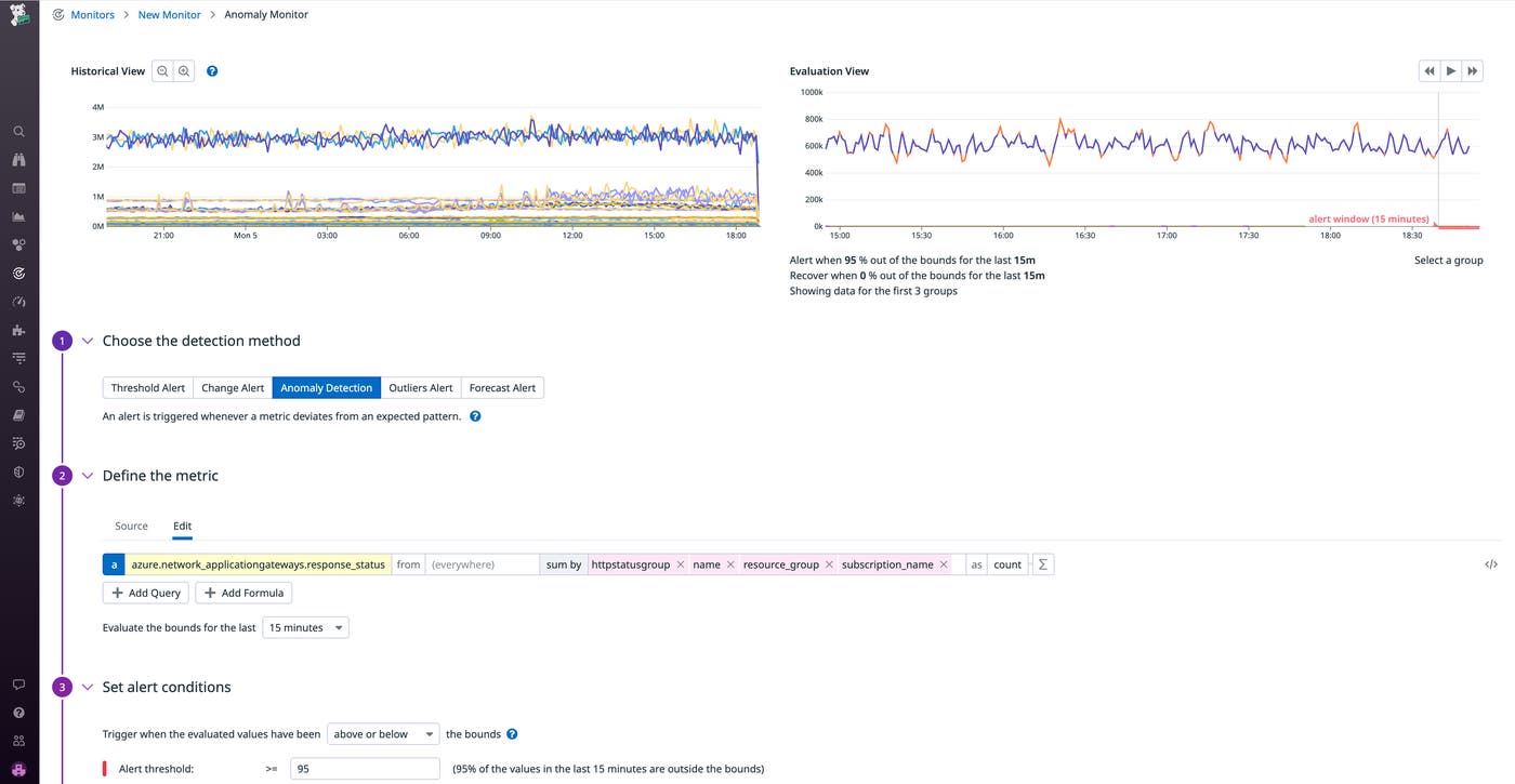Create a new anomaly detection monitor with prefilled queries and thresholds Create a new anomaly detection monitor with prefilled queries and thresholds