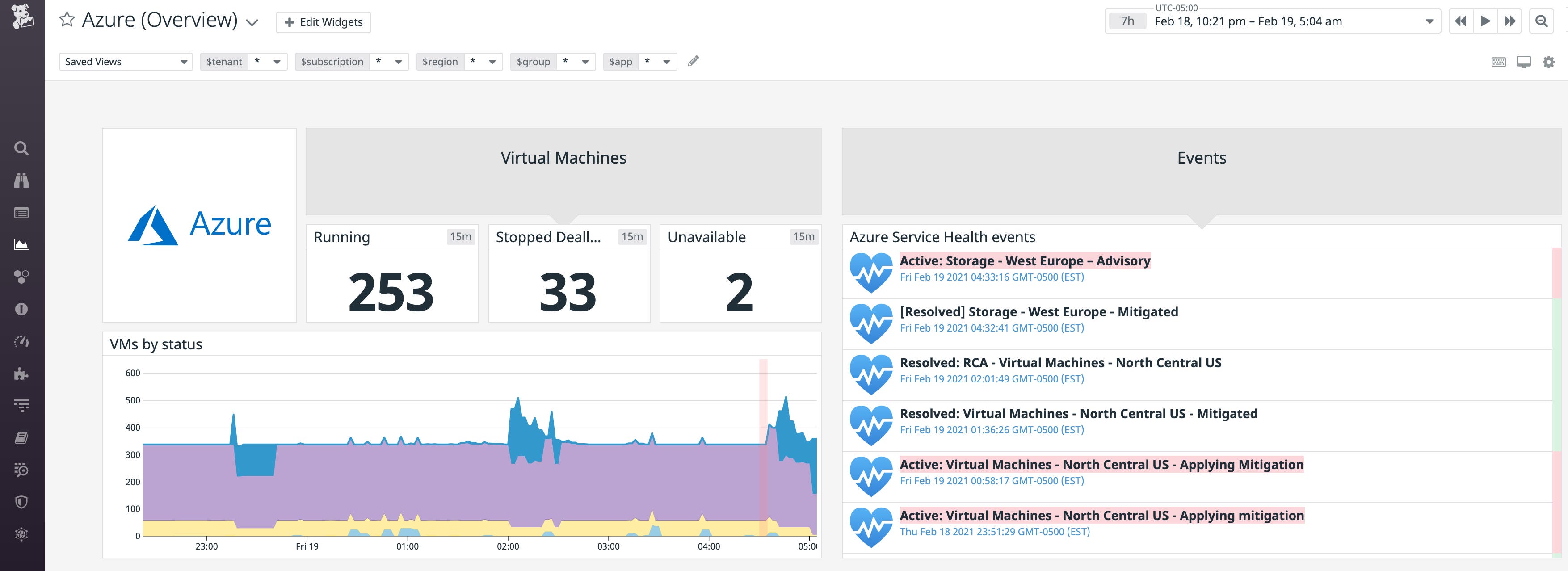 You can monitor Azure Service Health events in context with metrics by overlaying them on your Azure dashboards in Datadog. You can monitor Azure Service Health events in context with metrics by overlaying them on your Azure dashboards in Datadog.