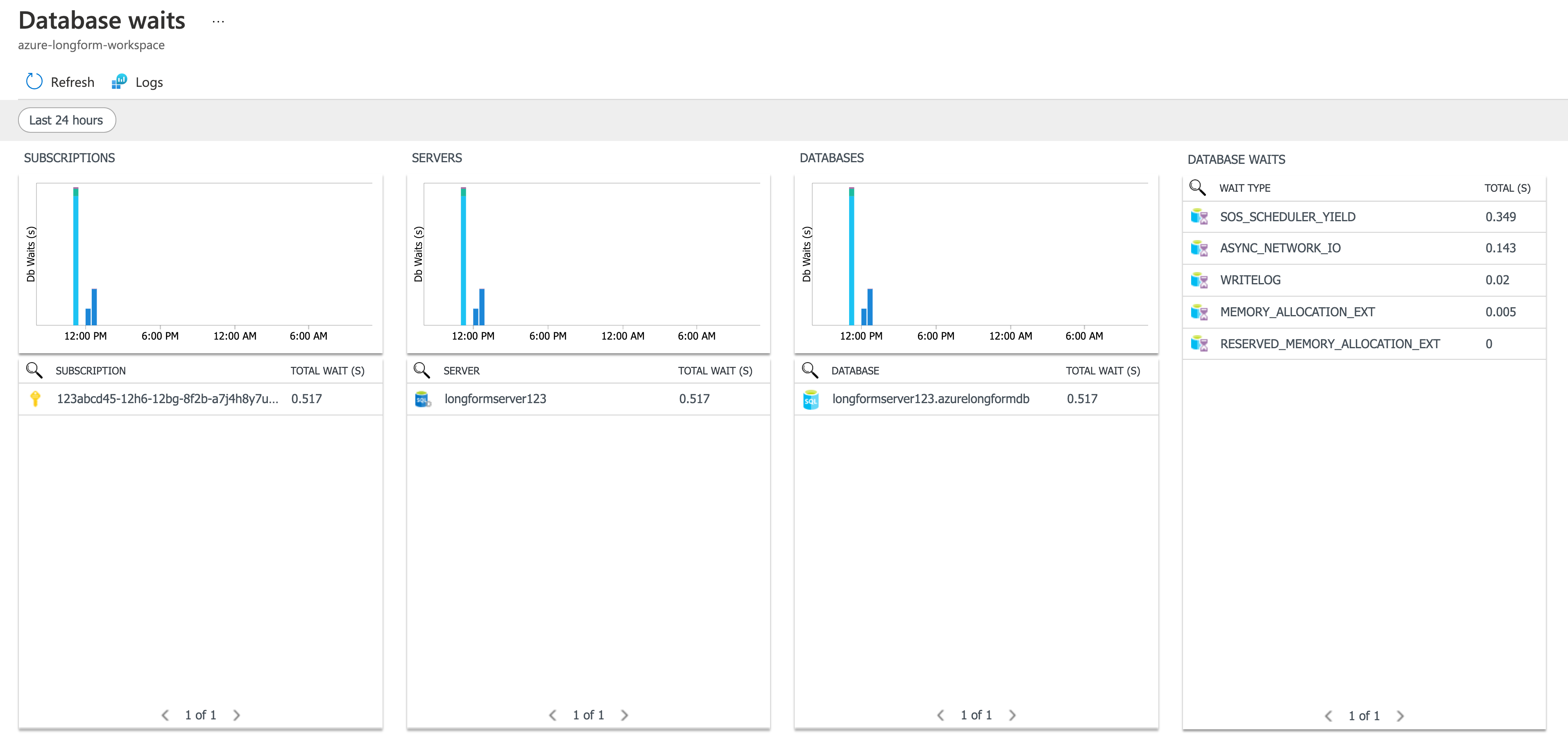 Azure SQL Analytics dashboard
