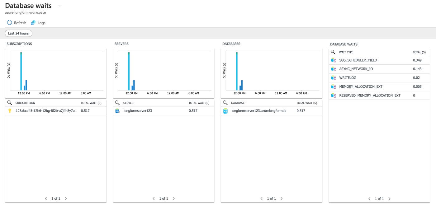 Azure SQL Analytics dashboard Azure SQL Analytics dashboard