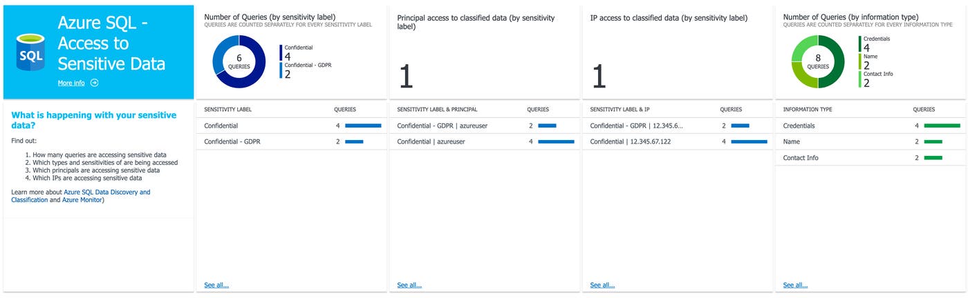 Azure SQL Security Insights Azure SQL Security Insights