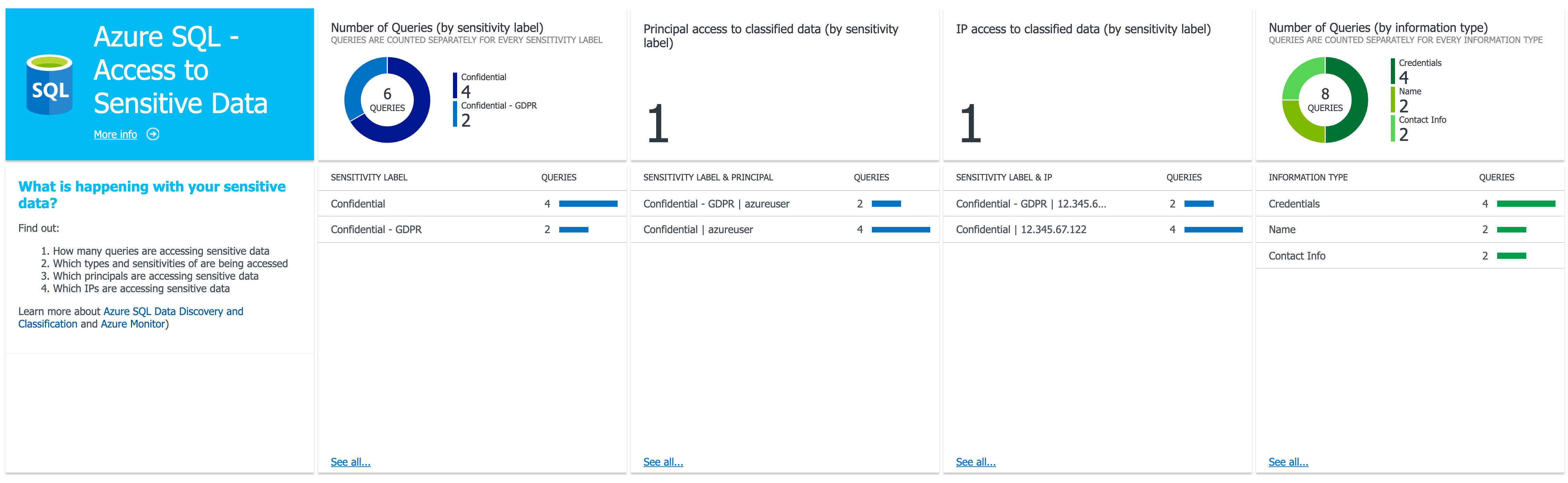 Azure SQL Security Insights Azure SQL Security Insights