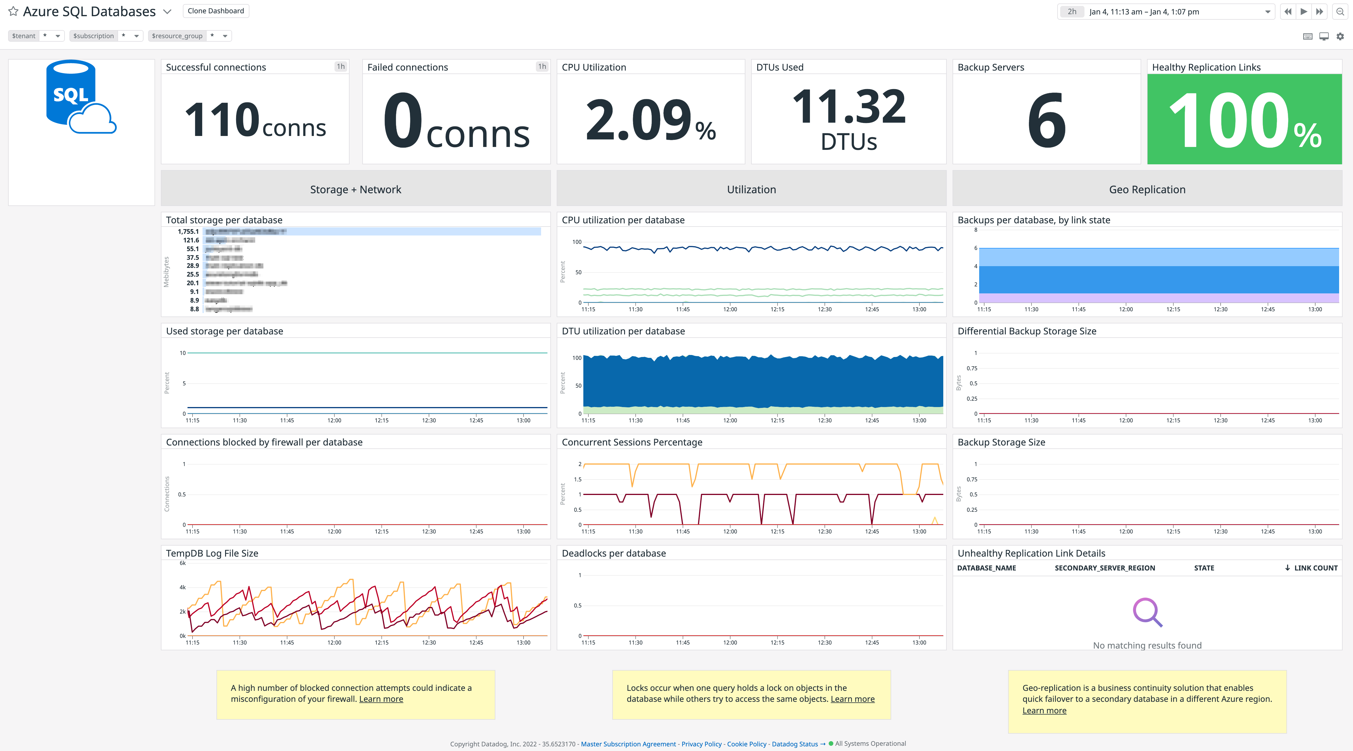 Datadog's out-of-the-box Azure SQL Database dashboard