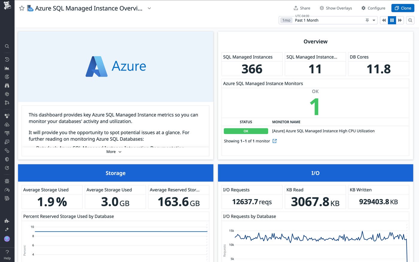 The out-of-the-box dashboard for the Azure SQL Managed Instance integration. The out-of-the-box dashboard for the Azure SQL Managed Instance integration.