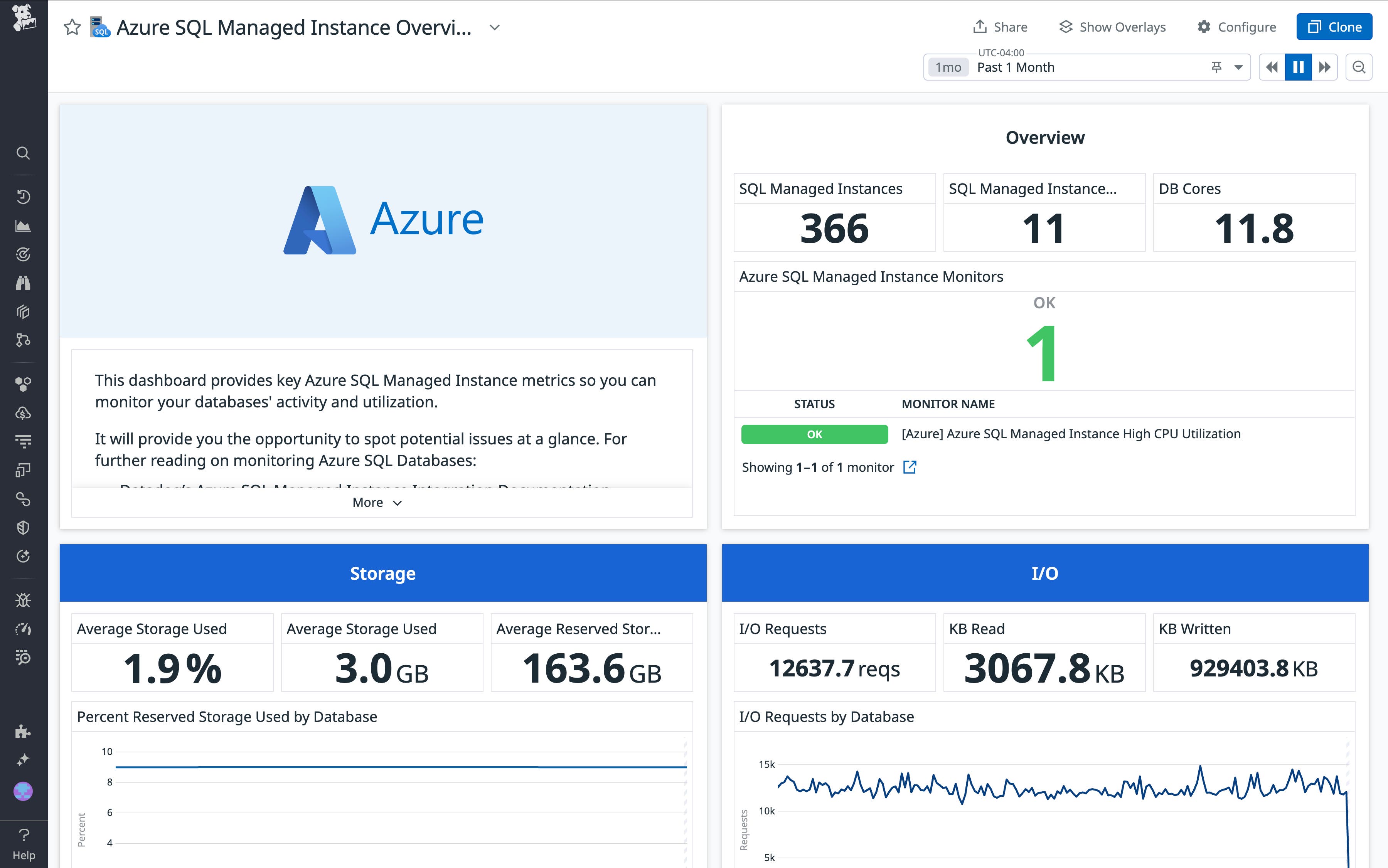 The out-of-the-box dashboard for the Azure SQL Managed Instance integration. The out-of-the-box dashboard for the Azure SQL Managed Instance integration.