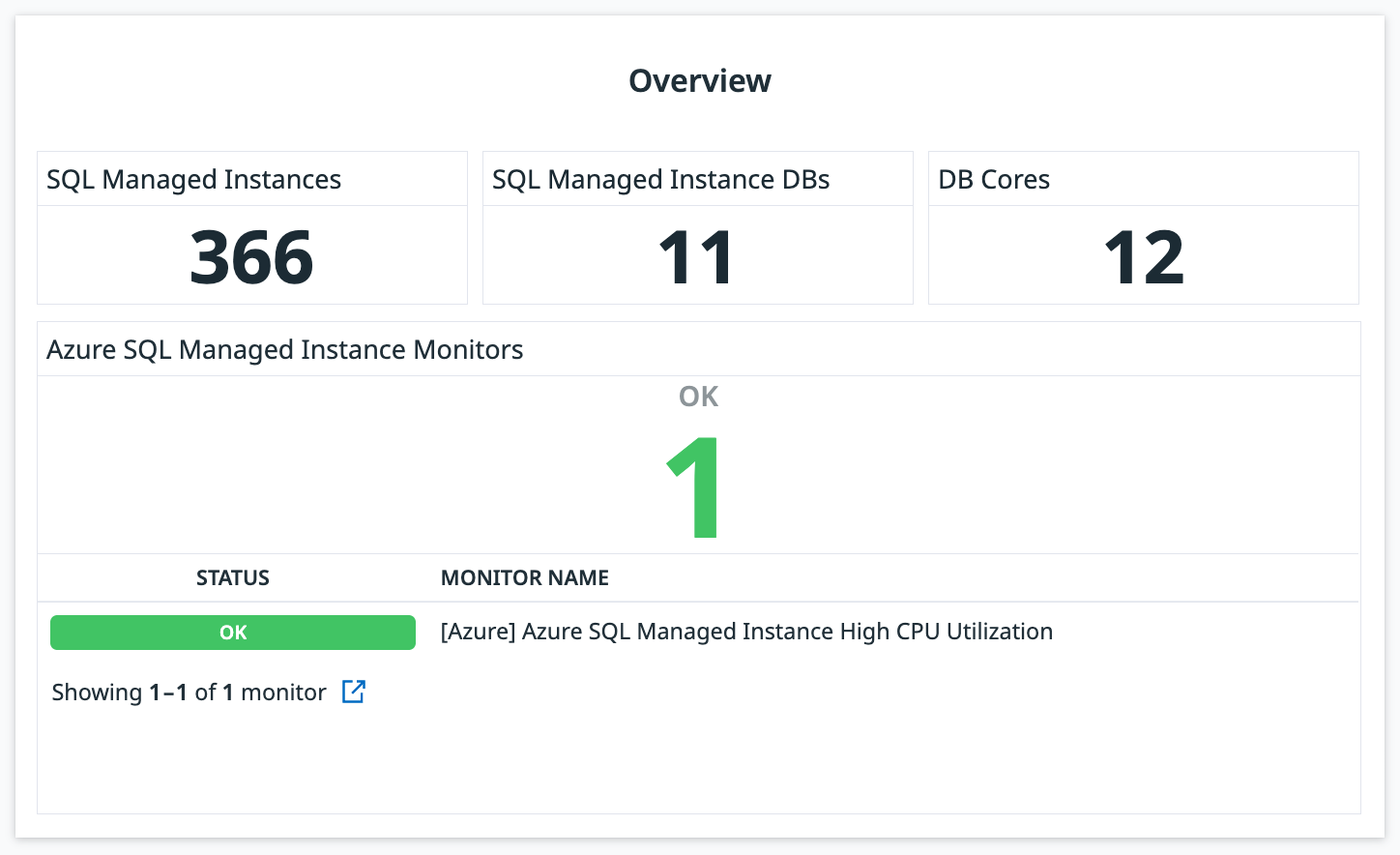 The Overview panel condenses key high-level data.