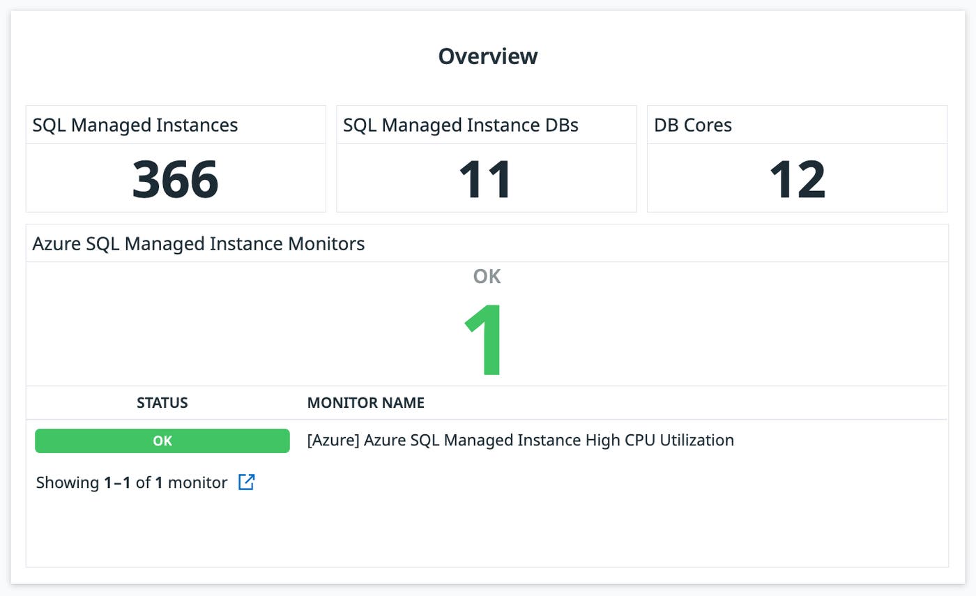 The Overview panel condenses key high-level data. The Overview panel condenses key high-level data.