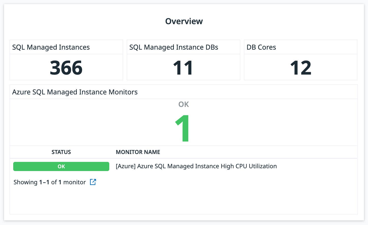 The Overview panel condenses key high-level data. The Overview panel condenses key high-level data.