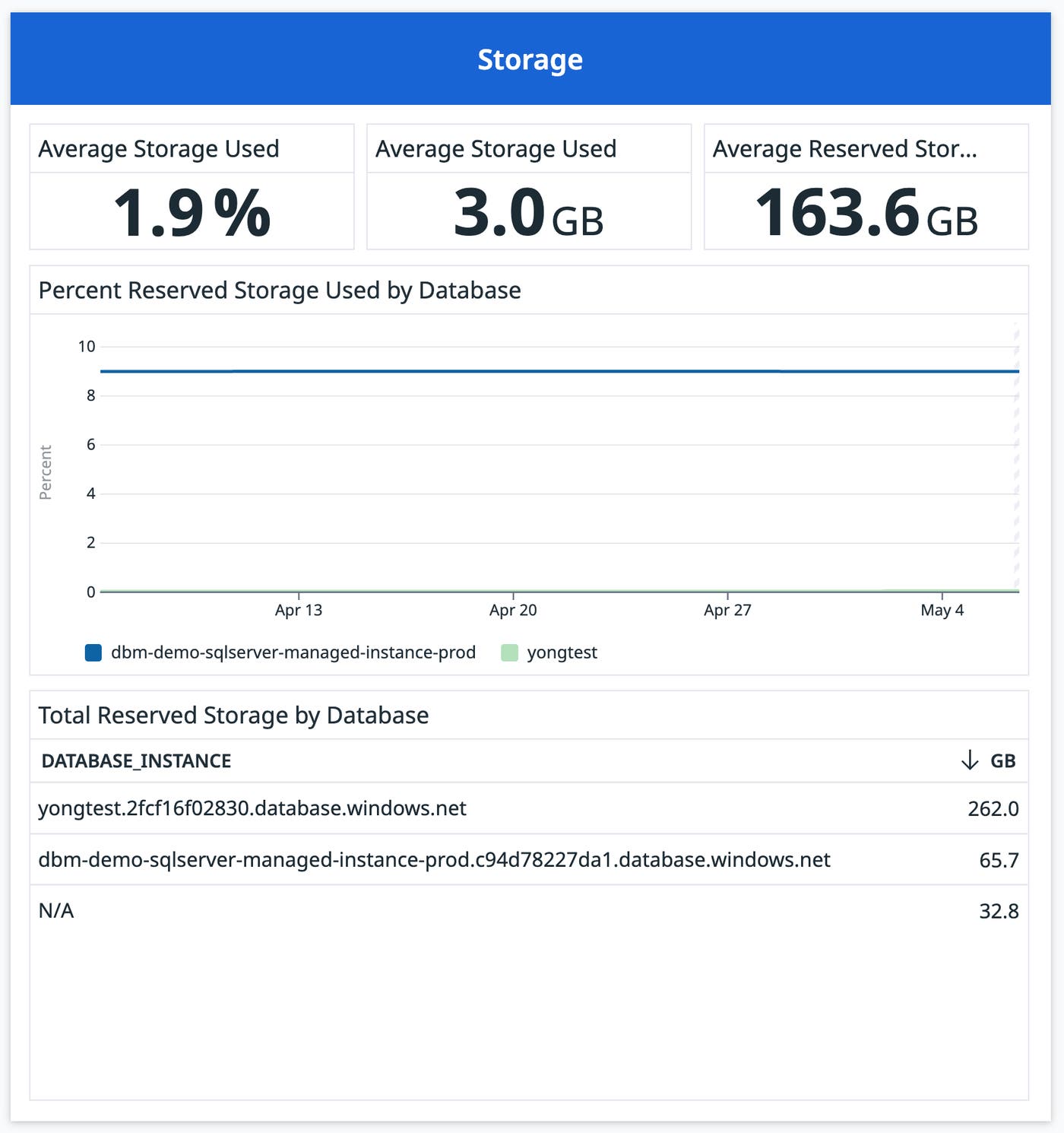 The Storage panel visualizes a range of metrics that can help you understand your storage usage and plan database capacity accordingly. The Storage panel visualizes a range of metrics that can help you understand your storage usage and plan database capacity accordingly.