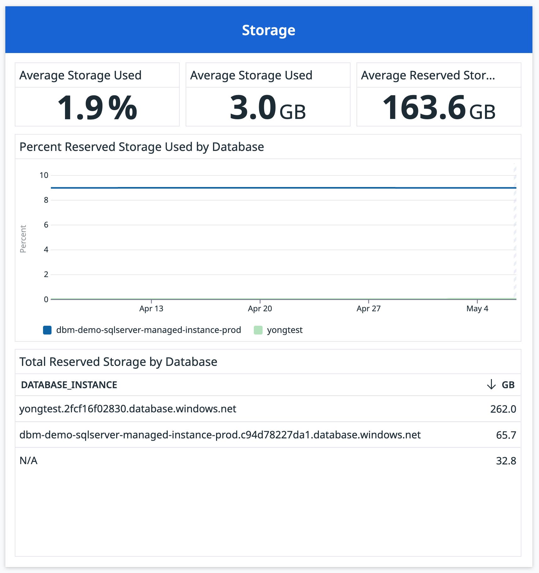 The Storage panel visualizes a range of metrics that can help you understand your storage usage and plan database capacity accordingly. The Storage panel visualizes a range of metrics that can help you understand your storage usage and plan database capacity accordingly.