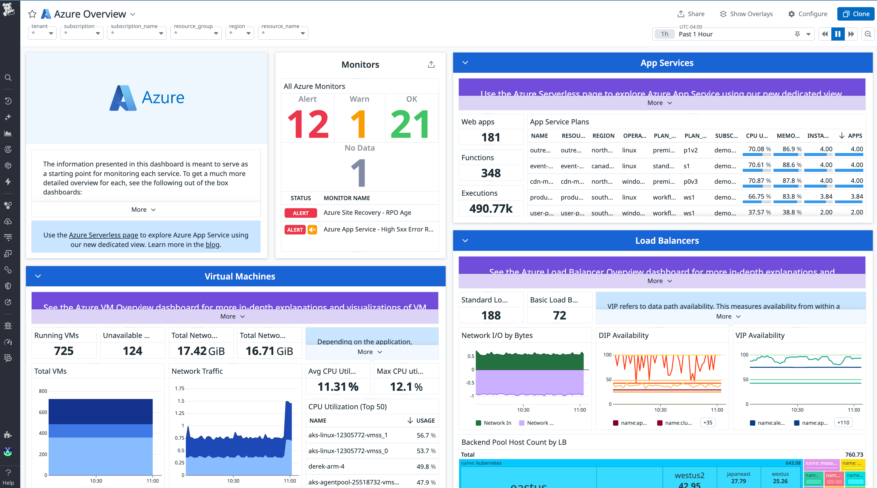 Screenshot of the Azure Overview Dashboard