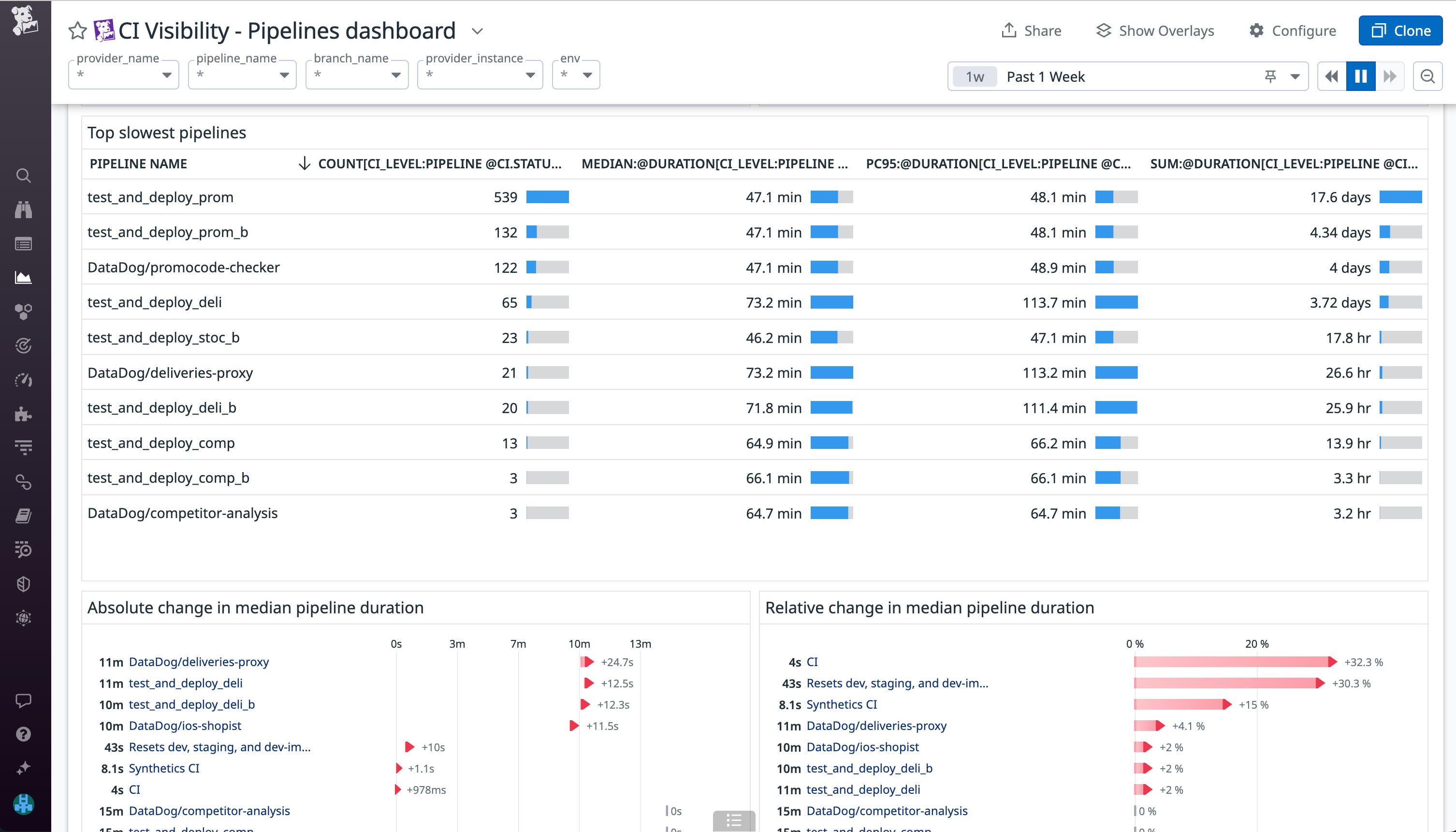 Establishing baselines for performance help you measure how each component of your CI/CD system typically perform. Establishing baselines for performance help you measure how each component of your CI/CD system typically perform.