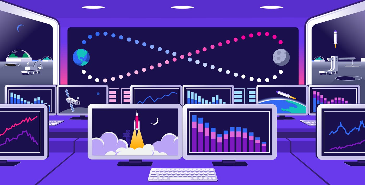 Best practices for CI/CD monitoring Best practices for CI/CD monitoring