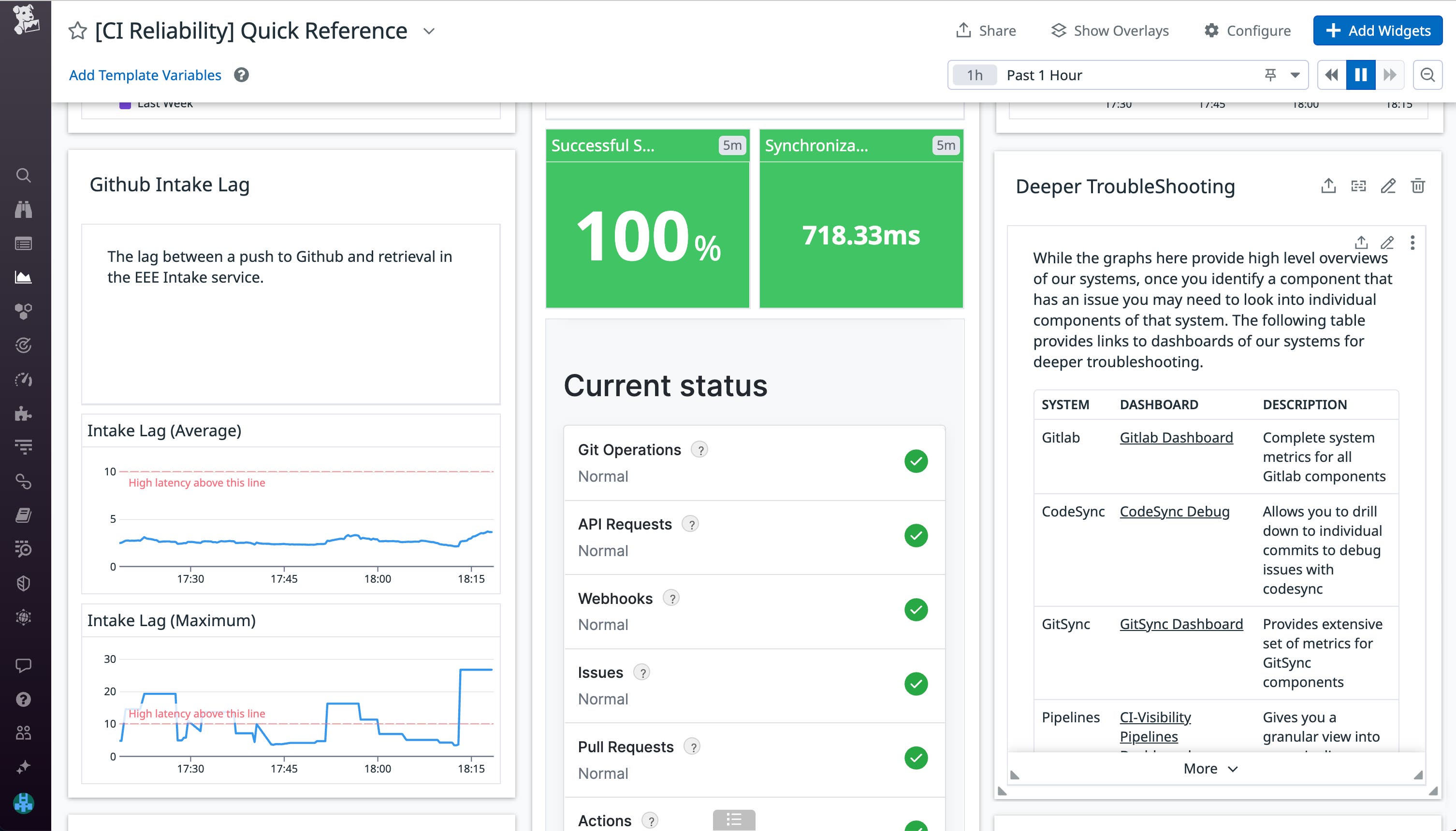 Link out to more granular dashboards for additional troubleshooting. Link out to more granular dashboards for additional troubleshooting.