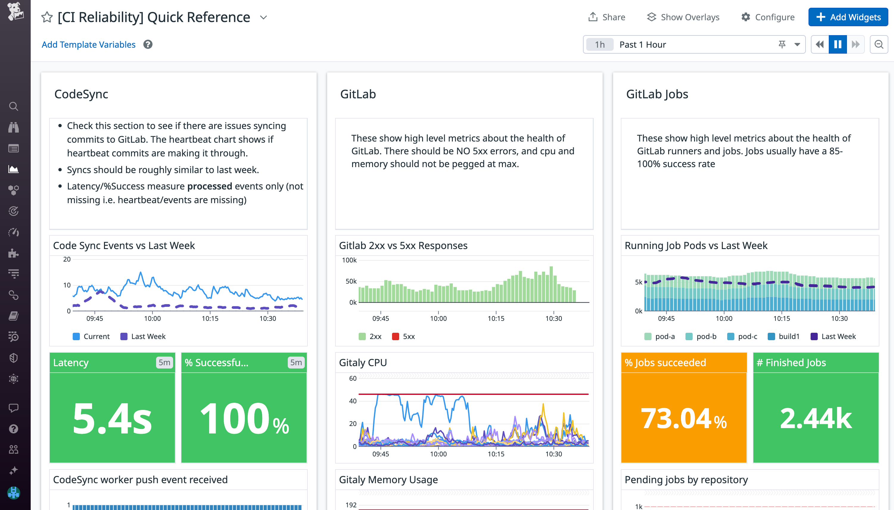 Narrow down your investgation with a dashboard that displays a high-level overview of key components in your CI/CD system.