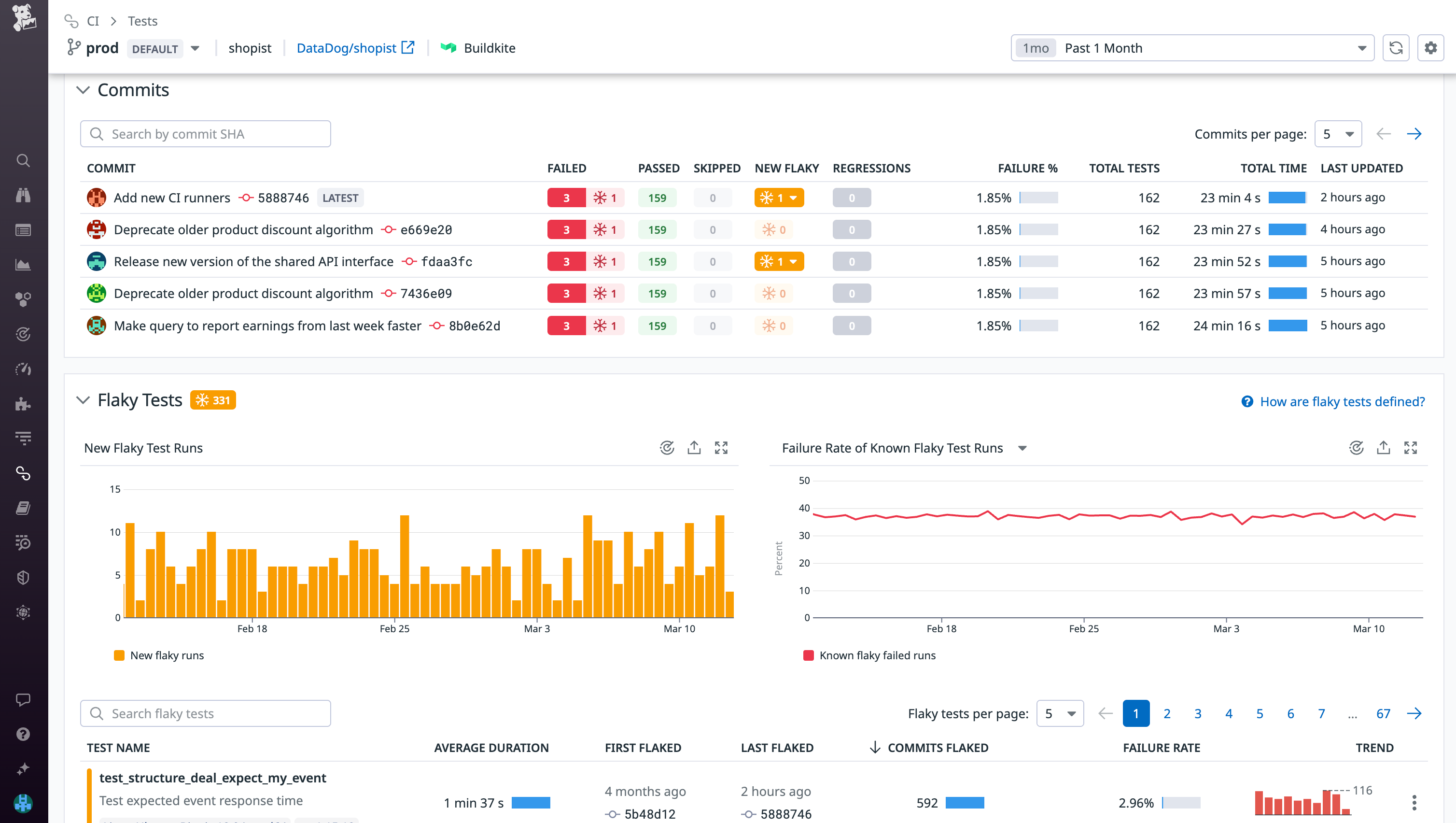 Track flaky tests in your services with Datadog.
