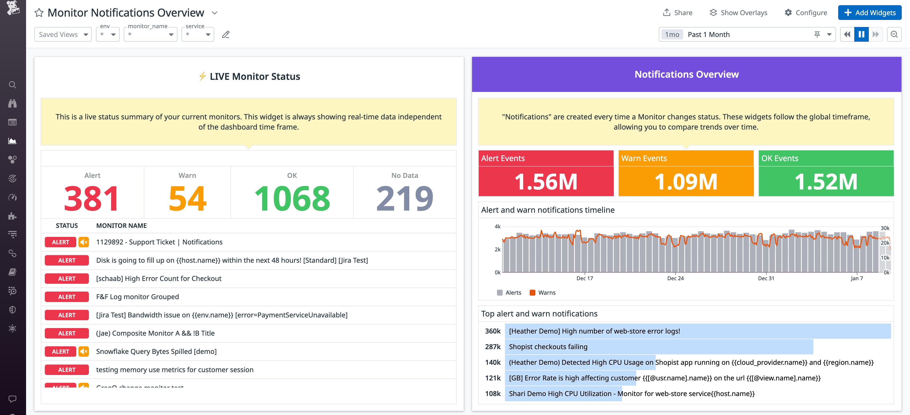 View of Datadog's preconfigured Monitor Notifications Overview dashboard View of Datadog's preconfigured Monitor Notifications Overview dashboard