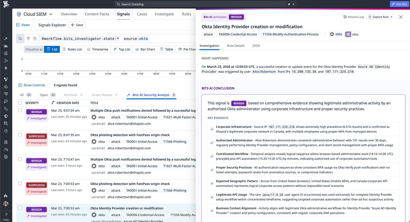 Datadog Bits AI security analyst for Okta phishing. Datadog Bits AI security analyst for Okta phishing.