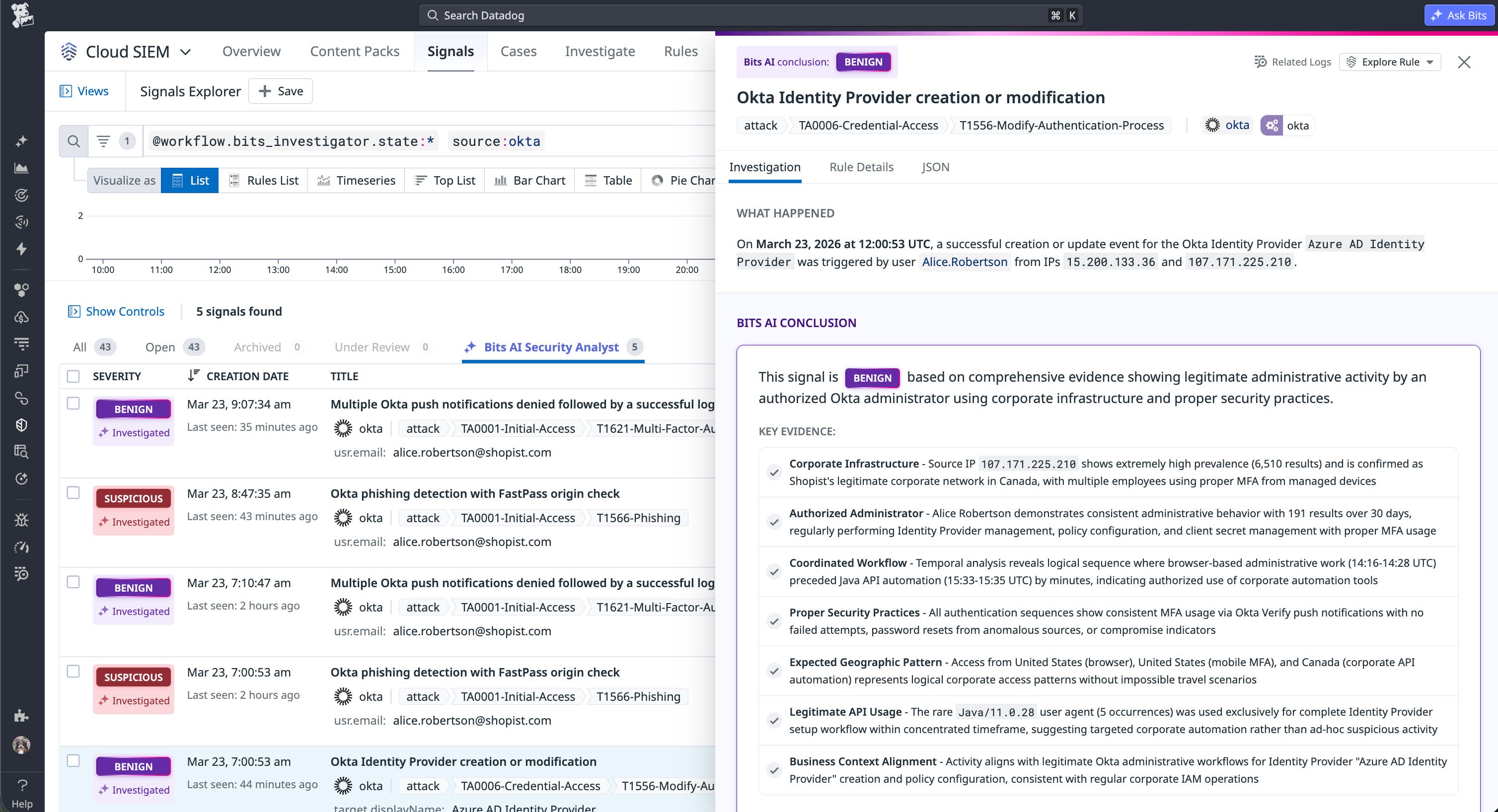 Datadog Bits AI security analyst for Okta phishing. Datadog Bits AI security analyst for Okta phishing.