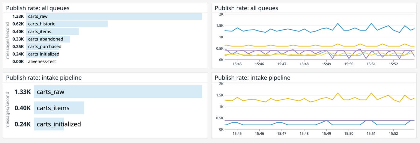 You can create more precise dashboards by defining complex scopes with Boolean operators. You can create more precise dashboards by defining complex scopes with Boolean operators.