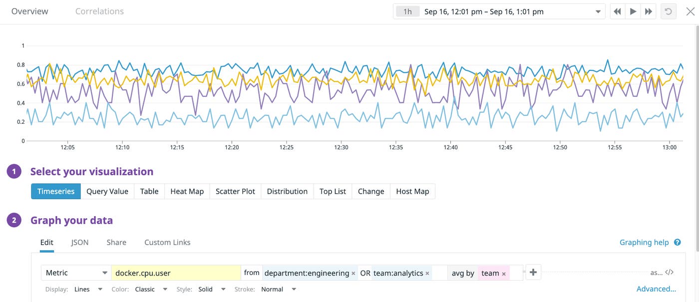 Boolean-filtered metric queries enable your dashboards to accommodate any organizational structure. Boolean-filtered metric queries enable your dashboards to accommodate any organizational structure.