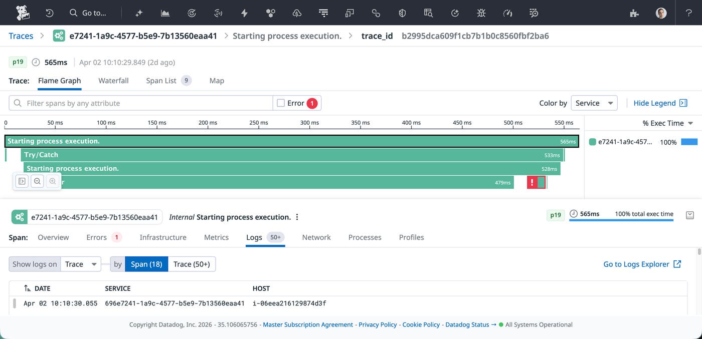 Datadog APM flame graph showing a 565 ms Boomi process execution with correlated logs and an error span. Datadog APM flame graph showing a 565 ms Boomi process execution with correlated logs and an error span.