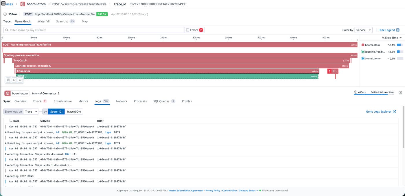 Datadog APM span panel showing Boomi process logs correlated to a trace by span ID and host. Datadog APM span panel showing Boomi process logs correlated to a trace by span ID and host.