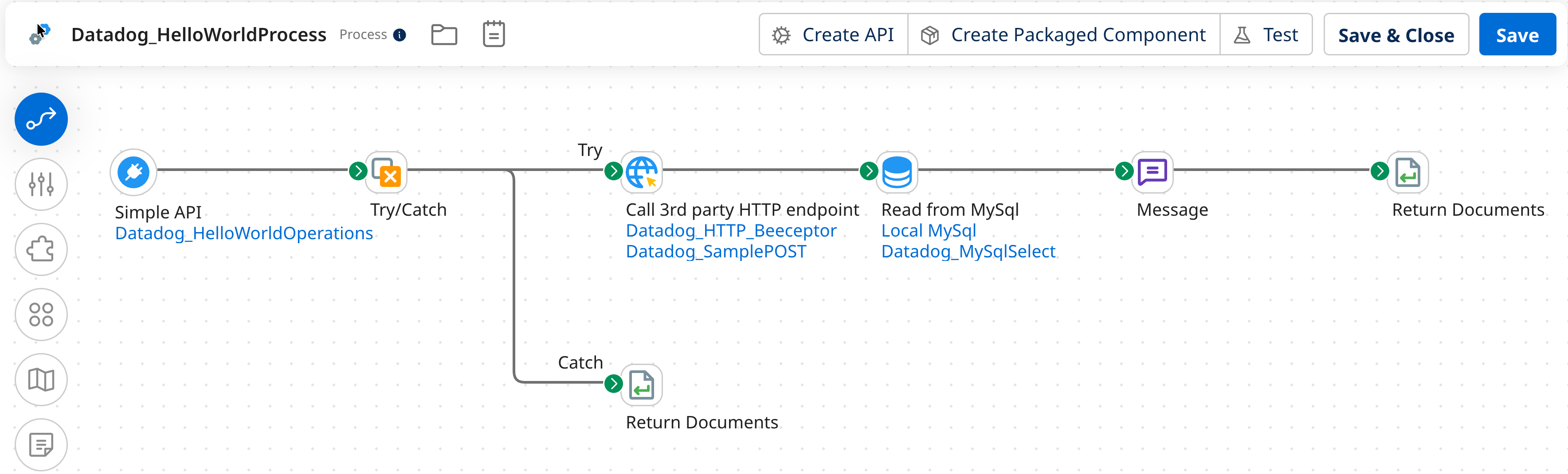 Boomi integration flow with an HTTP connector, MySQL query step, and Try/Catch error handler.