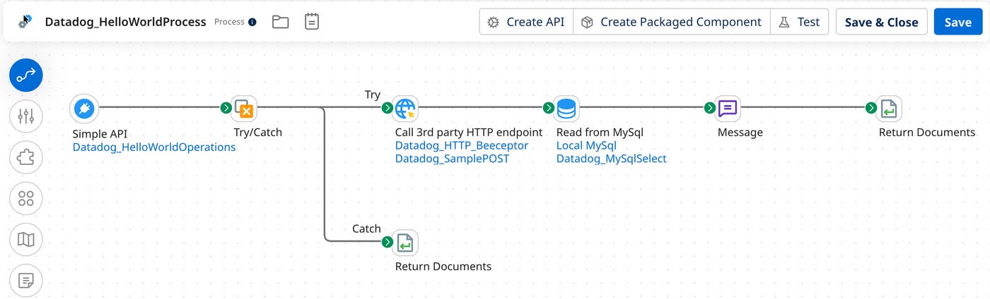 Boomi integration flow with an HTTP connector, MySQL query step, and Try/Catch error handler. Boomi integration flow with an HTTP connector, MySQL query step, and Try/Catch error handler.