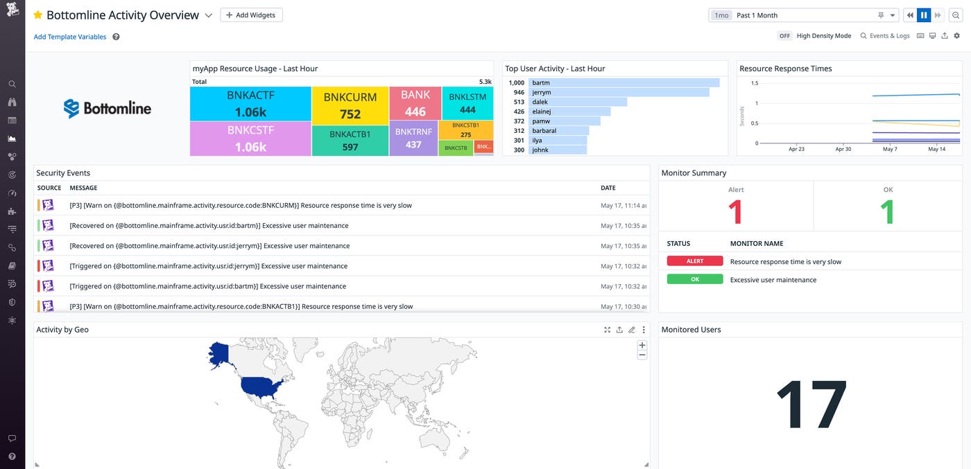 Bottomline Activity Overview dashboard Bottomline Activity Overview dashboard