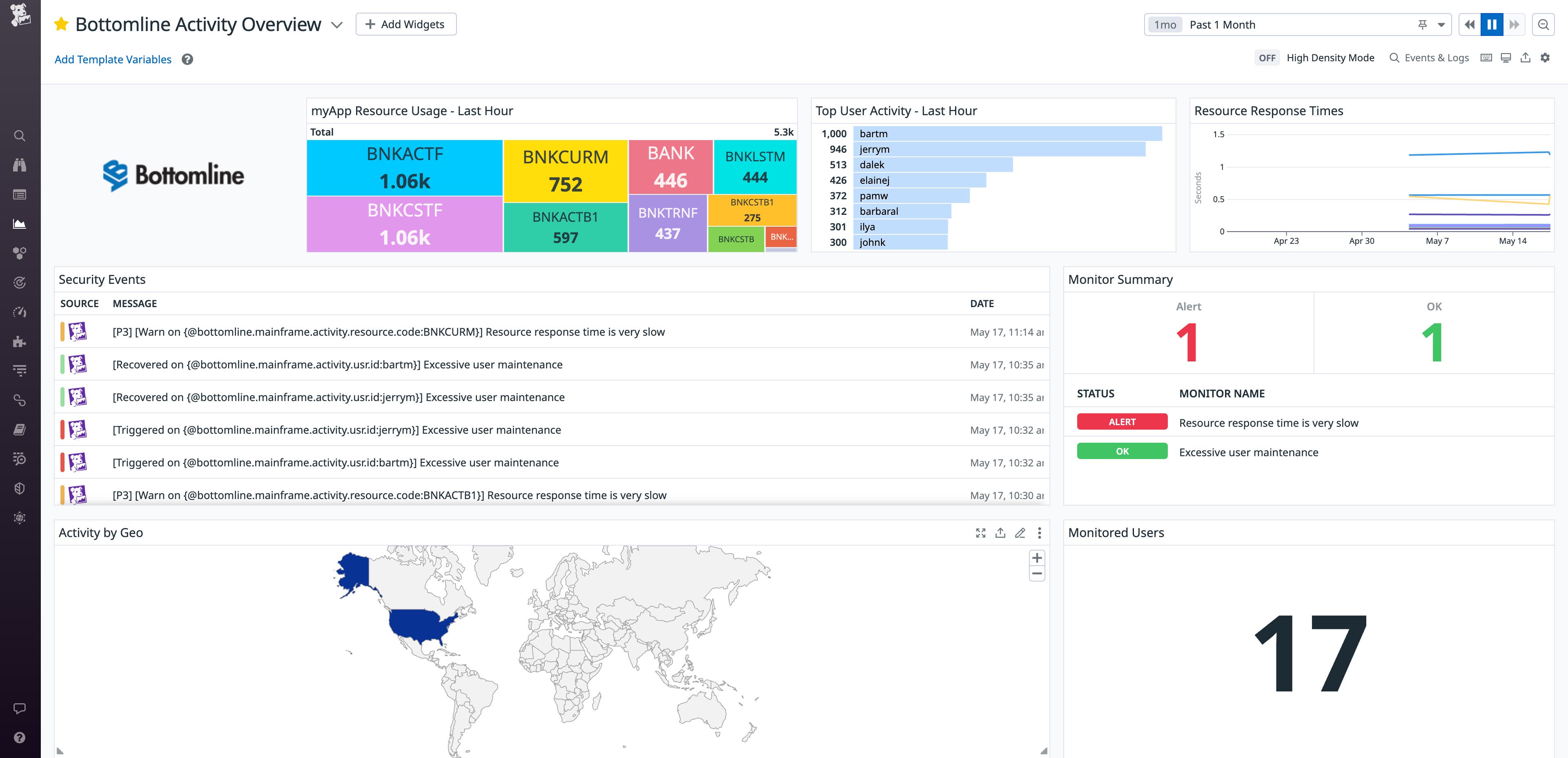 Bottomline Activity Overview dashboard Bottomline Activity Overview dashboard