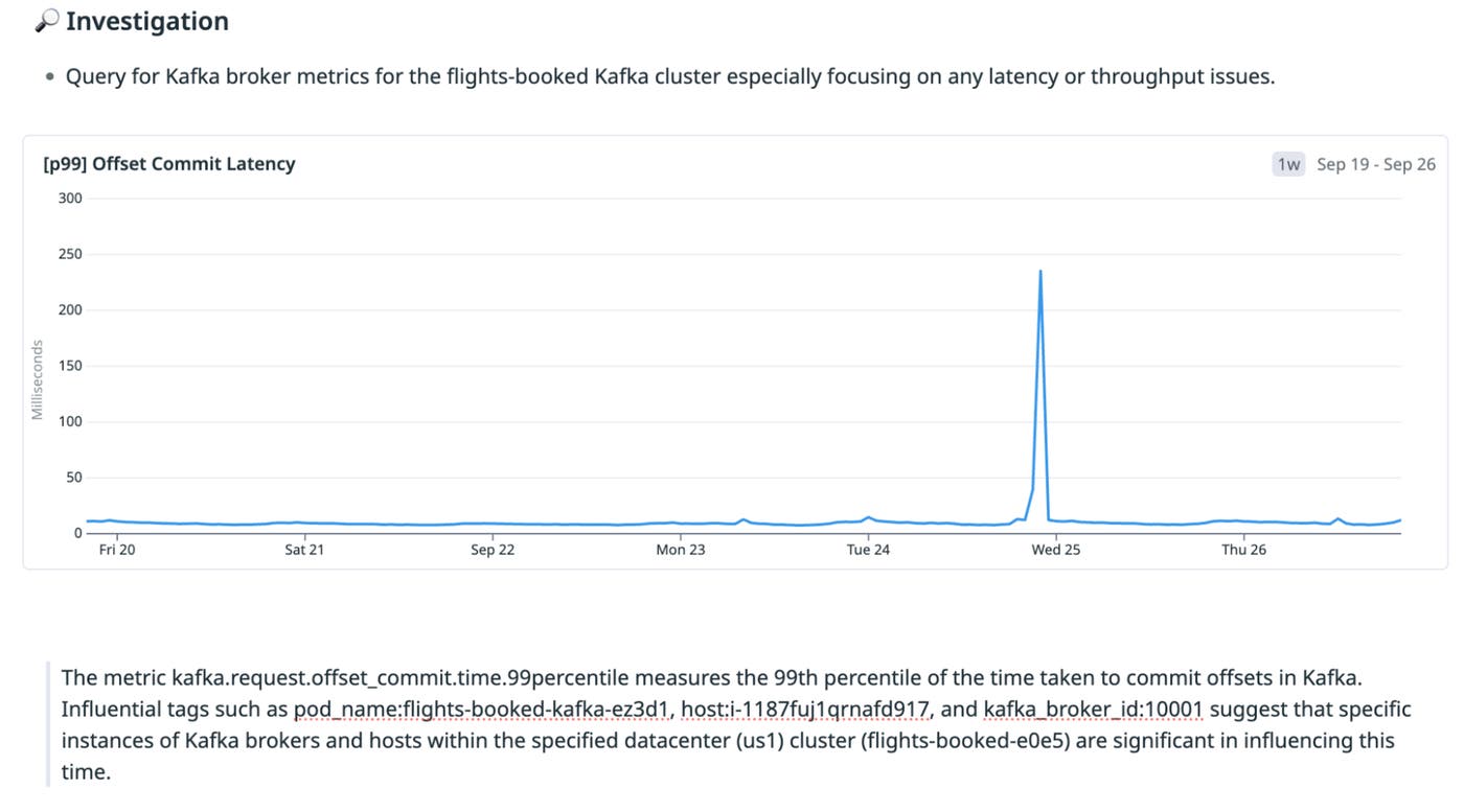 Line graph showing a sharp spike in Kafka offset commit latency for the flights-booked-e0e5 cluster during the investigation period. Line graph showing a sharp spike in Kafka offset commit latency for the flights-booked-e0e5 cluster during the investigation period.