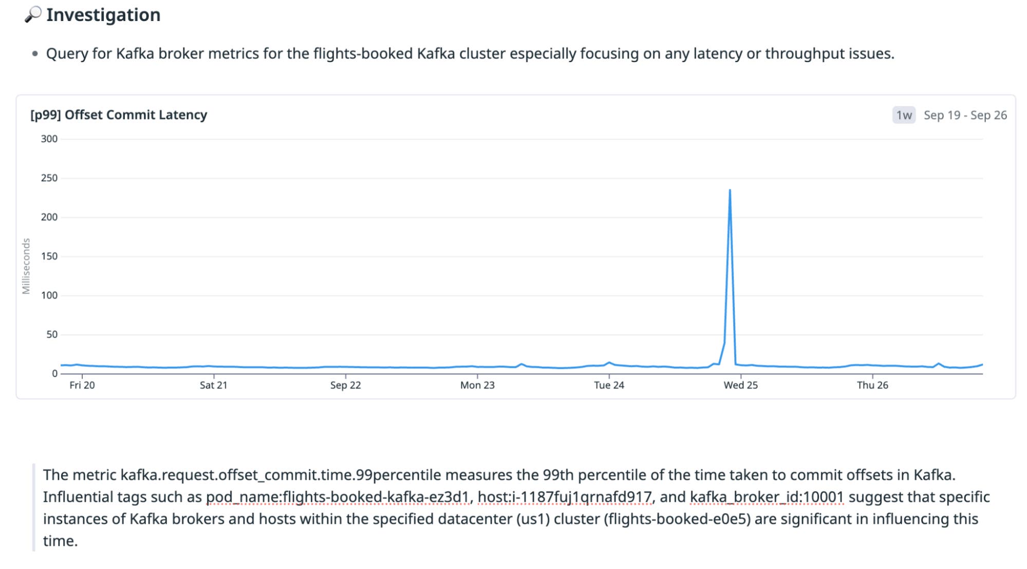 Line graph showing a sharp spike in Kafka offset commit latency for the flights-booked-e0e5 cluster during the investigation period. Line graph showing a sharp spike in Kafka offset commit latency for the flights-booked-e0e5 cluster during the investigation period.