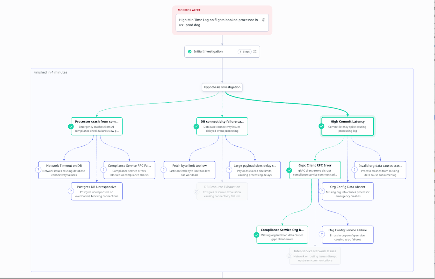 Graph showing several telemetry signals over time, with most lines displaying minor fluctuations while the commit latency line shows a pronounced spike during the incident window.
